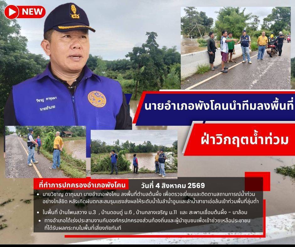 อำเภอพังโคน ได้รับผลกระทบจากฝนตกหนักต่อเนื่อง ส่งผลให้ระดับน้ำในลำน้ำอูนและลำน้ำสาขาเอ่อล้นเข้าท่วมพื้นที่ลุ่มต่ำ